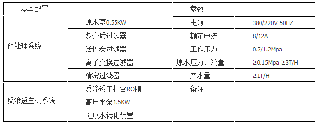 参数2