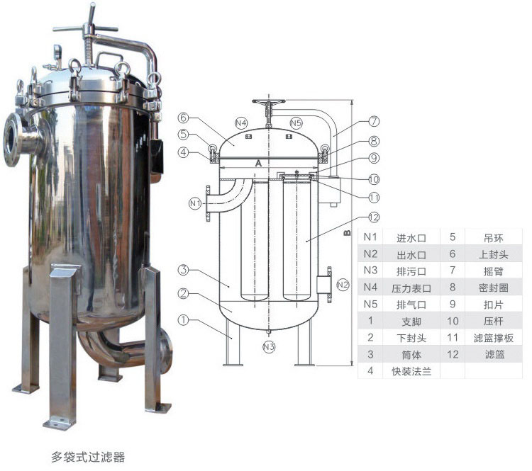 袋式过滤器2