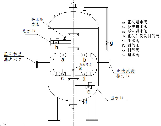 纤维束过滤器2