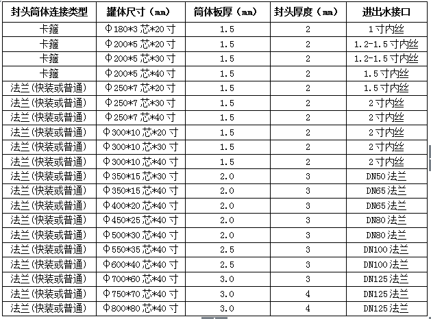 技术参数1