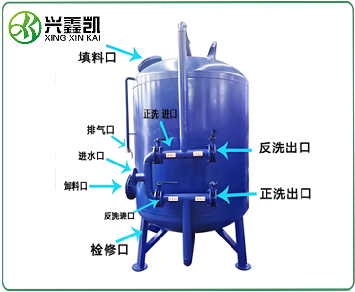 石英砂过滤器（原理）