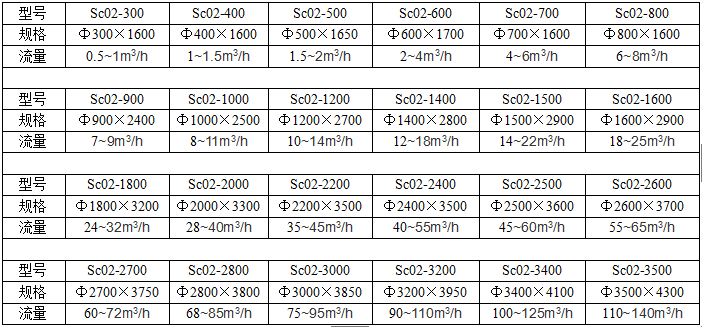 石英砂过滤器参数 石英砂过滤器参数